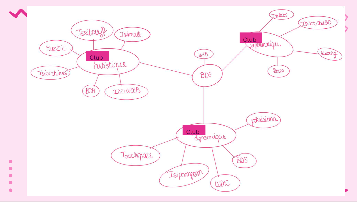 schema_originel_bandizz_poles_majeurs.png